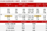 交运基础设施市场化改革回顾与展望报告：铁路、公路、港口、航空、机场（49页）