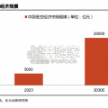 低空经济专题报告：我国低空经济发展现状（18页）