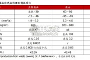 生物柴油行业报告：SAF（26页）