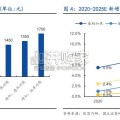 汽车座椅行业报告（18页）