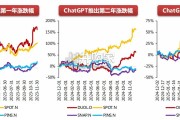 AI专题报告：从海外C端应用看AI进展（42页）