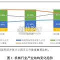 机械行业技术要素对信用质量的影响分析报告（32页）