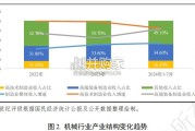 机械行业技术要素对信用质量的影响分析报告（32页）