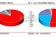 钨行业报告（24页）