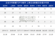 未来医疗100强企业成长性分析报告（64页）