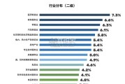中国市场企业DEIB现状、趋势与最佳实践报告（125页）
