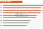 2025年金融消费趋势洞察研究报告（33页）