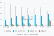 年轻人安全交友报告（19页）