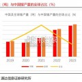 有色金属行业研究报告：中国镓、锗、锑产业（15页）