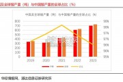 有色金属行业研究报告：中国镓、锗、锑产业（15页）