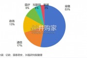 全球隐私计算报告（48页）