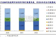 银行合并重组的源起、进程和影响研究报告（38页）