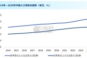 中国宠物行业市场报告（83页）