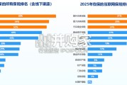 2025年中国互联网保险消费者洞察报告（60页）