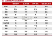 行星滚柱丝杠行业报告：人形机器人推动丝杠需求（39页）