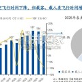 低空经济行业报告：运营篇（40页）