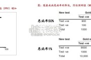 医药生物行业报告：GRAIL，多癌早筛（40页）
