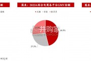 电商行业报告：抖音、天猫，新兴品牌电商运营（56页）