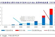 生物制品行业报告：MNC布局减重降糖，BD黄金窗口期（17页）