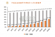 神经介入行业报告：出血类、急性缺血类、狭窄类（62页）