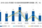 世界500强与中国民营100强全球投资布局趋势报告（45页）