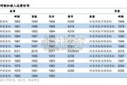 大飞机产业报告：C919（44页）