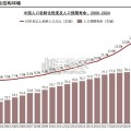 中国生物细胞资源产业链洞察报告：细胞存储技术（14页）