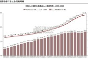 中国生物细胞资源产业链洞察报告：细胞存储技术（14页）