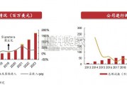 基因检测平台企业研究报告：Natera（NTRA）专题（54页）