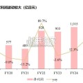 万代南梦宫、爱婴室专题研究报告（24页）