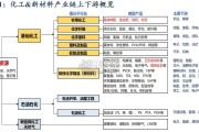 云南磷化工产业报告（32页）