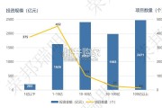 2024年度上半年城建投融资市场报告（55页）