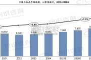 化妆品行业报告：AI时代的美妆个护变革（20页）
