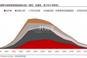 卫星互联网行业报告（39页）