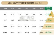 高净值人群消费心态及行为研究报告（119页）