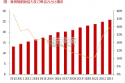 集运行业报告：如何看待近期集运价格反直觉大涨（25页）