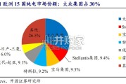 欧洲电车转型研究报告：从欧洲车企2025中报看电动化趋势（19页）