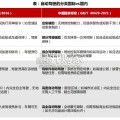 海外自动驾驶专题报告（43页）