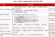 AI短剧深度梳理报告：2026+AI对影视行业的重塑（48页）