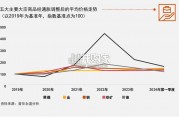 全球矿业报告（35页）