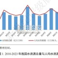 水务行业2024年信用回顾与2025年展望报告（39页）