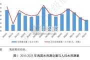 水务行业2024年信用回顾与2025年展望报告（39页）