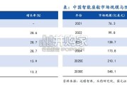 车载SOC芯片行业报告（48页）