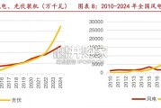 新能源行业发展回顾与展望报告（48页）