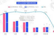 2025年社交媒体与KOL营销趋势报告（75页）