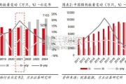 宠物食品行业报告（47页）