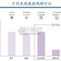 空间设计行业报告：从家居设计向空间智能蝶变（62页）