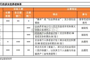 养老保险体系研究报告：中国基本养老险，制度现状、问题与政策建议（29页）