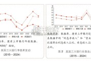 金融脱媒背景下商业银行的挑战与应对研究报告：基于中美比较的转型路径（11页）