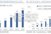 Token行业专题报告：政策+需求推动，四大方向加速受益（31页）